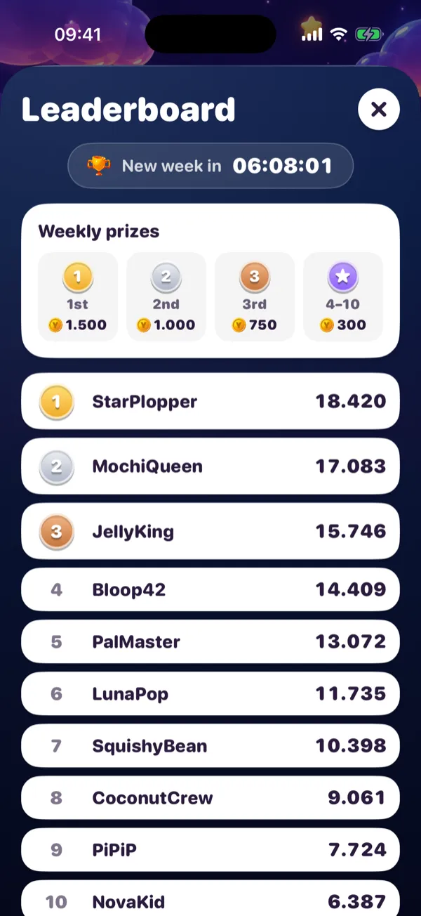 The weekly leaderboard with prizes for the top 10